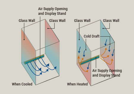 Switching Airflow Direction in the Showroom