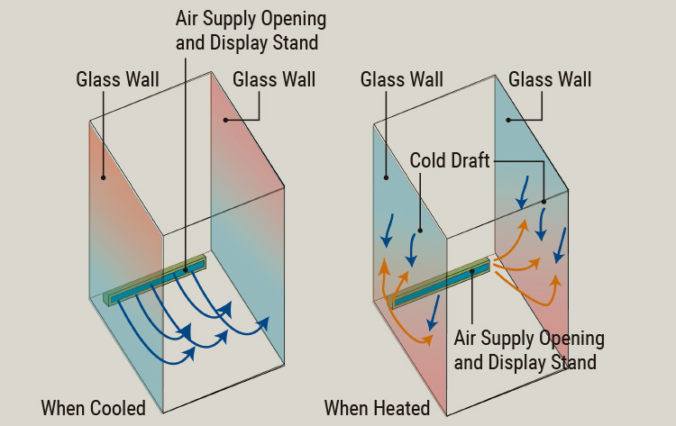 Switching Airflow Direction in the Showroom