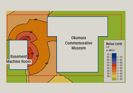  [Sound Pressure Level] Simulation Results