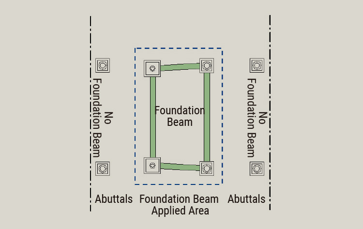 Foundation Beam Layout