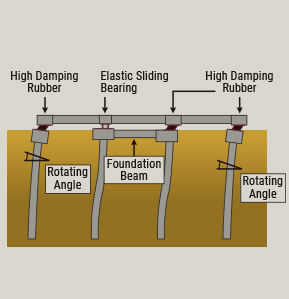 Frame Format of Foundation