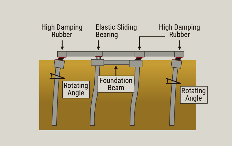 Frame Format of Foundation