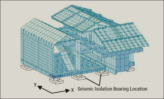 Architectural Analysis Model Chart