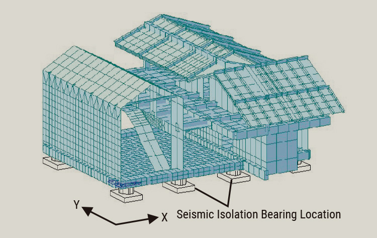 Architectural Analysis Model Chart