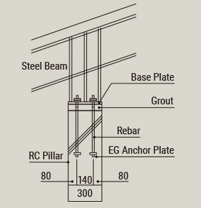 Steel Beam Joint Part