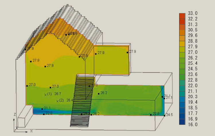 【冷房時の温度分布】シミュレーション結果