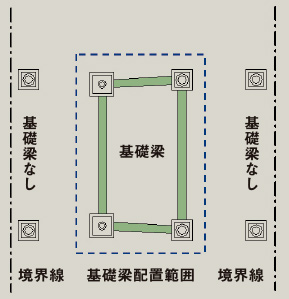 基礎梁配置図