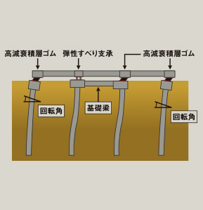 基礎部模式図