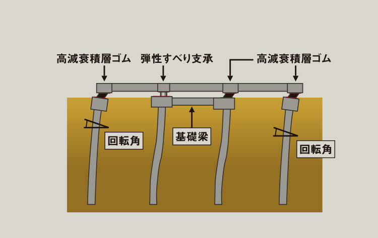 基礎部模式図