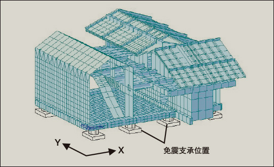 構造解析モデル図