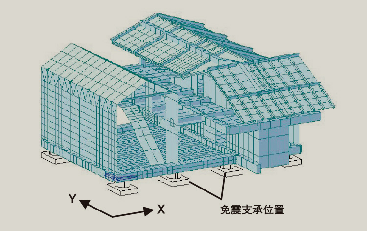 構造解析モデル図