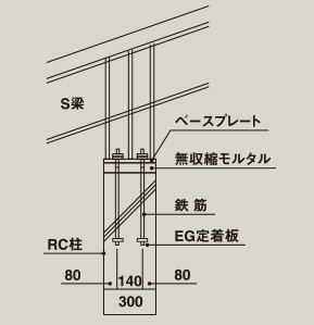 S梁接合部