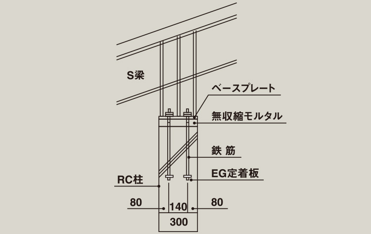 S梁接合部