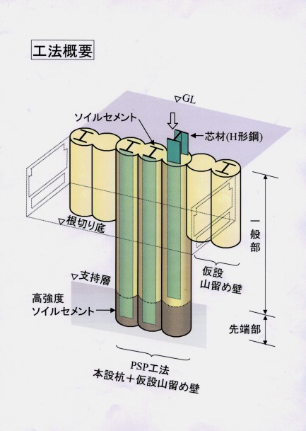 工法概要