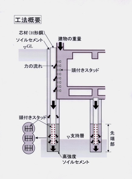 工法概要
