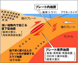 イメージ図