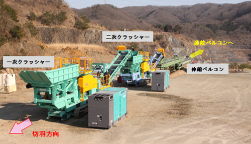 写真1 高速ずり処理システムにおける機械設備の構成