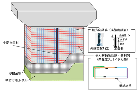 図1 曲げ補強工法の概要