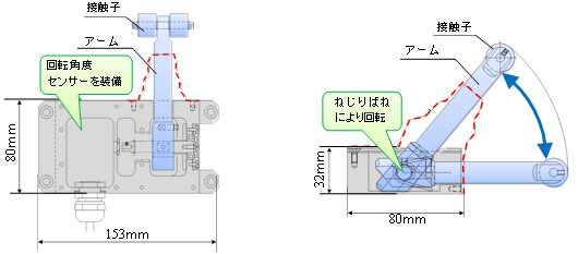 図1 テールクリアランス自動計測装置の概要図