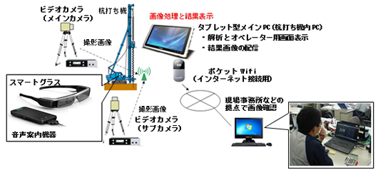 図1 システムの全体構成