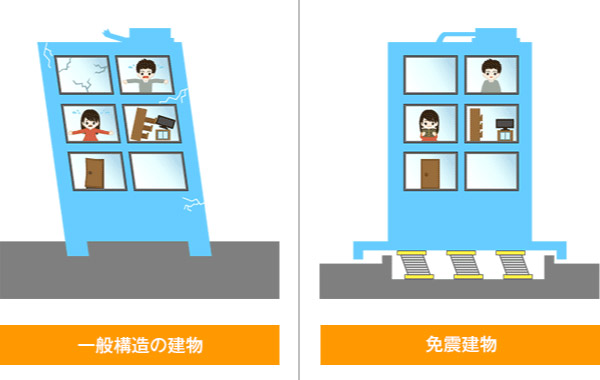 一般構造の建物と免震建物のちがい