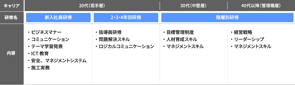 全職種共通スケジュール