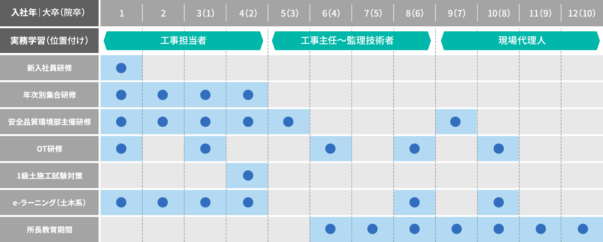 土木スケジュール