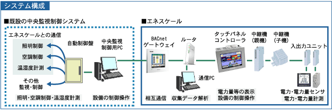 システム構成