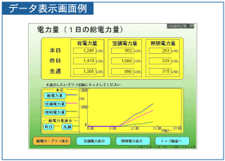 データ表示画面例