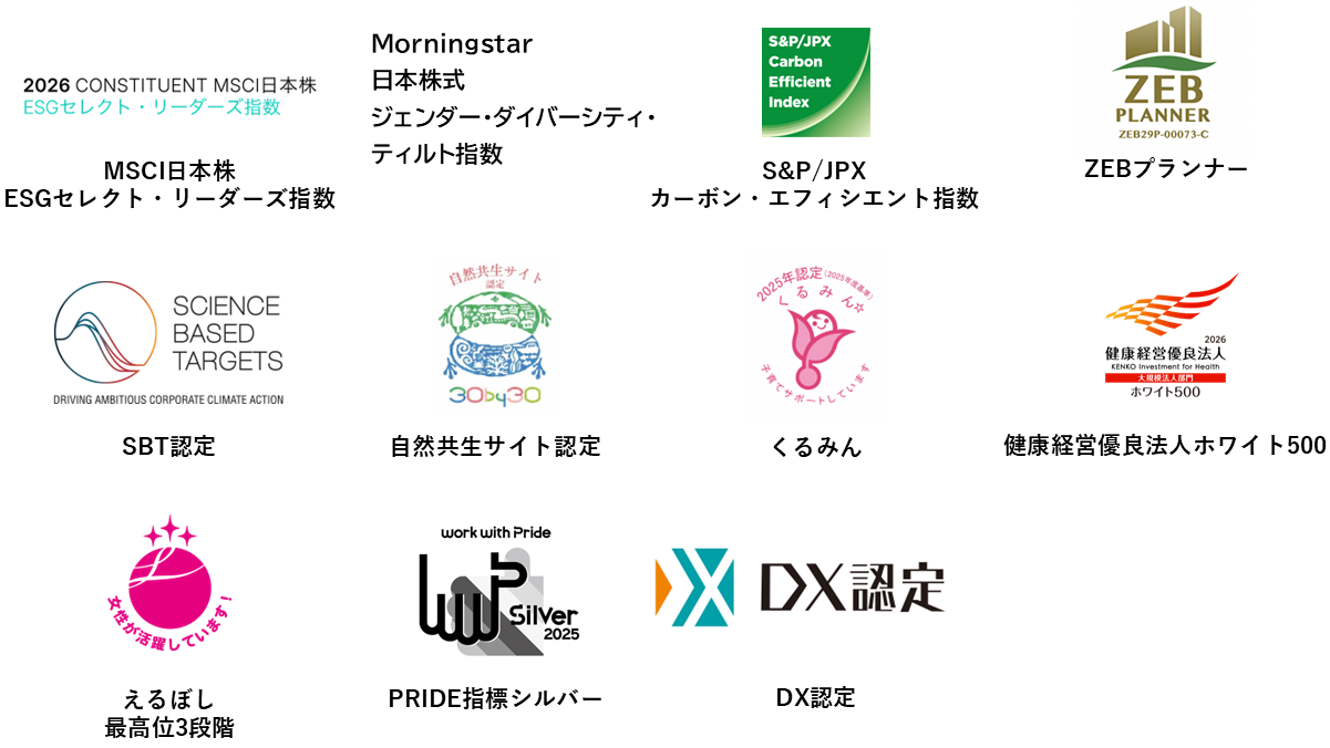 社外からの評価・参画イニシアチブ