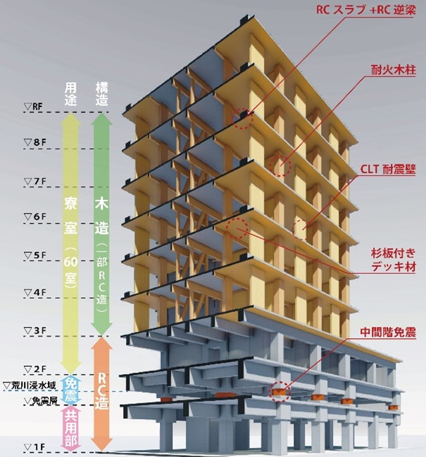 本建物の全体構造.jpg