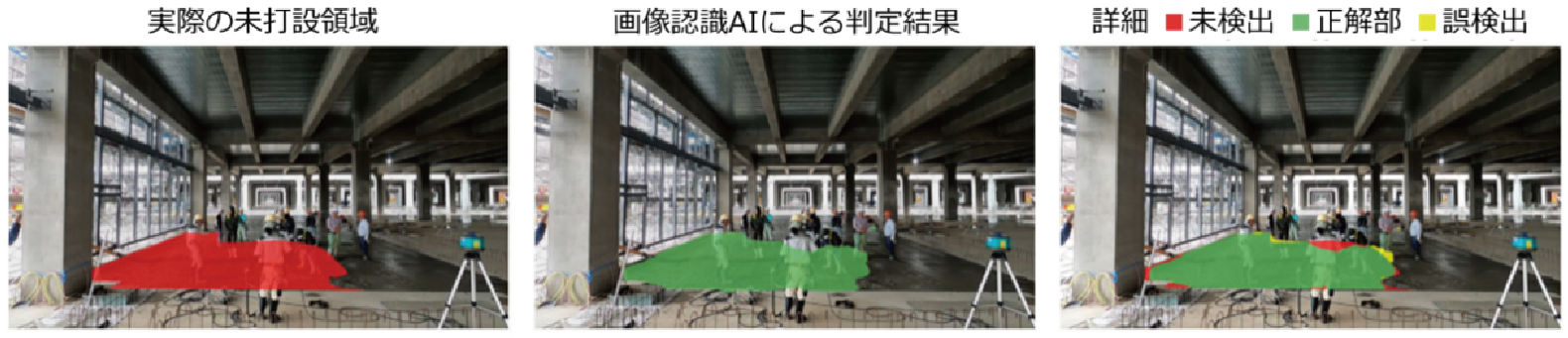 図３ 機材や人物が映り込んでいる画像における実際の未打設領域と画像認識AIによる判定結果