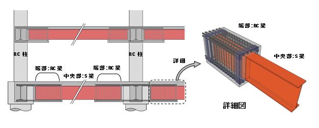 221003_奥村式ハイブリッド梁構法.JPG