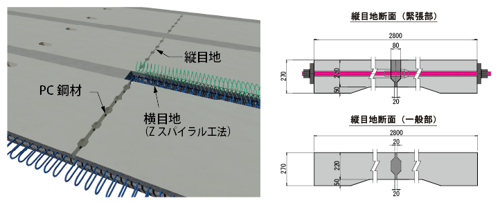 図３　横目地の接合にZスパイラル工法を用いた場合の縦目地での接合のイメージ