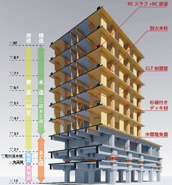 自社の社員寮に木造ハイブリッド構造を採用～国土交通省の優良木造建築