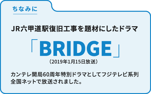 JR六甲道駅復旧工事を題材にしたドラマ「BRIDGE」カンテレ開局60周年特別ドラマとしてフジテレビ系列全国ネットで放送されました。